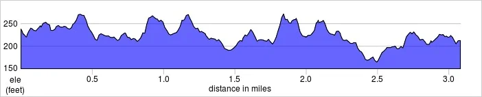 elevation_profile - Hoblingwell.jpg