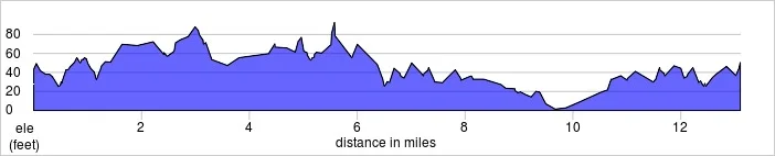 elevation_profile - Brighton Half.jpg