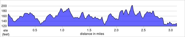 elevation_profile - Bromley.jpg