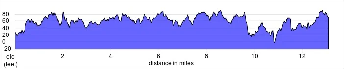 elevation_profile - Richmond Half.jpg