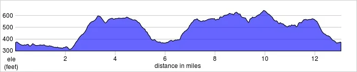 elevation_profile - Berkhamsted Half.jpg