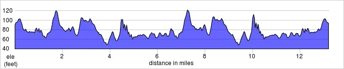 elevation_profile - Bath Half.jpg