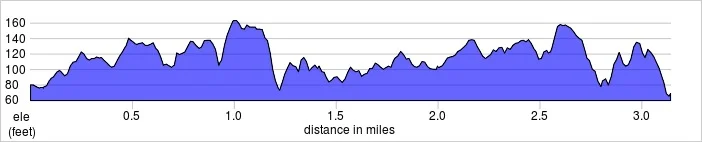 elevation_profile - Bexley.jpg