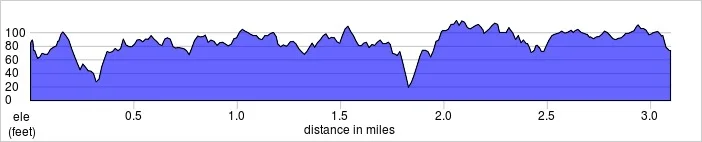 elevation_profile - Clapham Common.jpg
