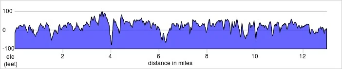 elevation_profile - Fulham Putney half.jpg