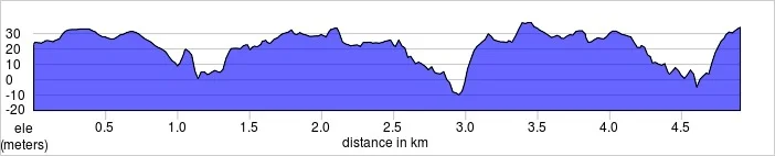 elevation_profile - Catford.jpg