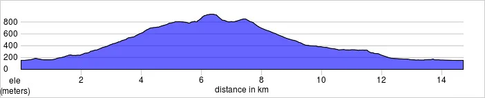 elevation_profile - Helvellyn.jpg