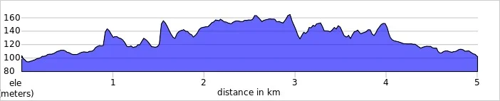 elevation_profile - Waddesdon 5k.jpg