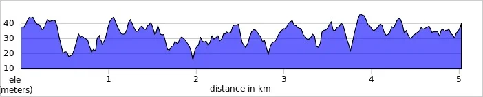 elevation_profile - Dinton Pastures.jpg