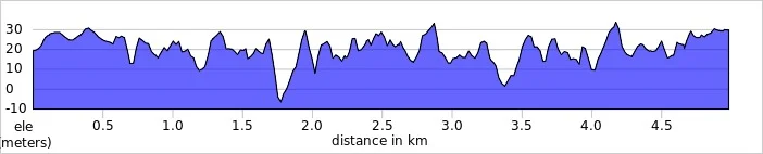 elevation_profile - Maidenhead.jpg