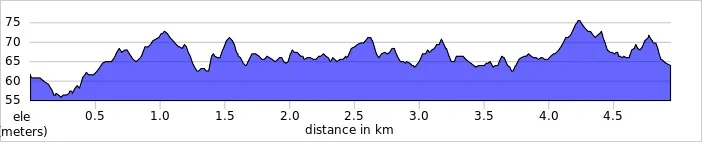 elevation_profile - Woodley.jpg