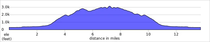elevation_profile - Scafell Pike.jpg