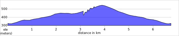 elevation_profile Trostan.jpg