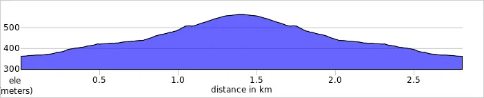 elevation_profile.jpg