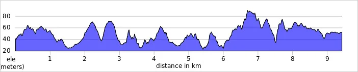 elevation_profile - Tough 10.jpg