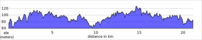 elevation_profile - Stevenage Half.jpg