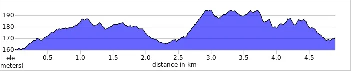 elevation_profile - Banstead Woods.jpg