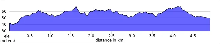 elevation_profile - Nonsuch.jpg