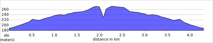 elevation_profile - Bardon Hil.jpg