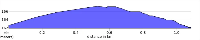 elevation_profile - Normanby Top.jpg