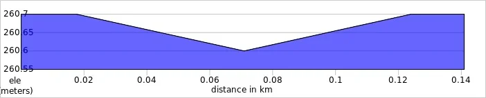 elevation_profile Ebrington Hill.jpg