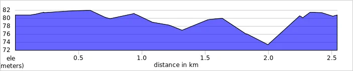 elevation_profile - Boring Field.jpg