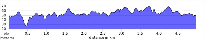 elevation_profile - Pinewood Trails.jpg