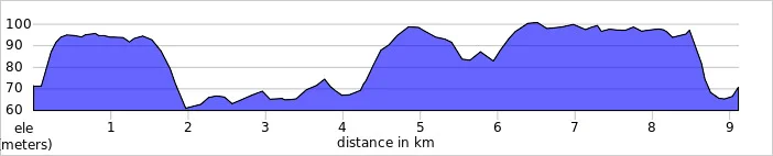 elevation_profile.jpg