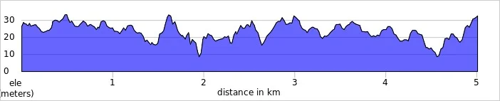 elevation_profile - Higginson Marlow.jpg