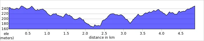 elevation_profile - Wendover Woods.jpg