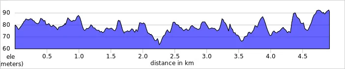 elevation_profile - Buckingham.jpg