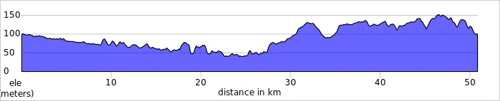 elevation_profile - Mimram.jpg