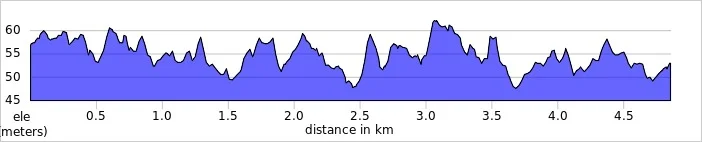 elevation_profile - Castle Park.jpg