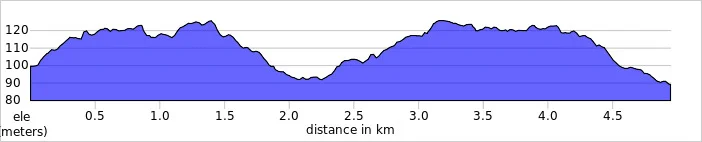 elevation_profile - Heartwood Forest.jpg