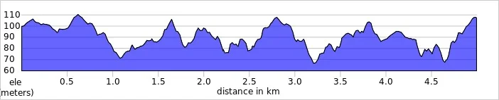 elevation_profile -Jersey Farm.jpg