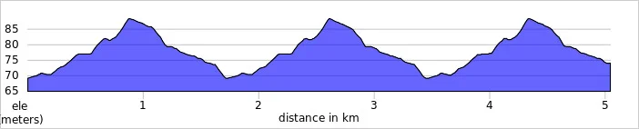 elevation_profile - South Oxhey.jpg