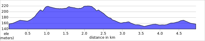 elevation_profile - Tring.jpg