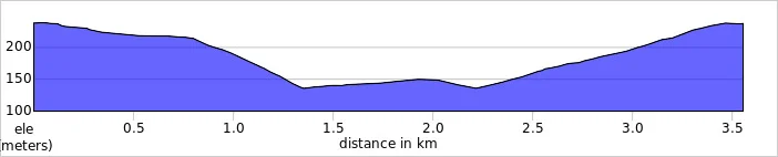 elevation_profile (1).jpg