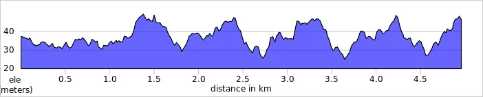 elevation_profile - Barclay.jpg