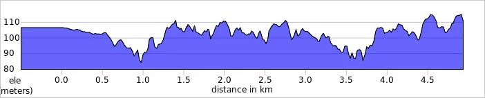 elevation_profile - Stevenage.jpg