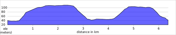 elevation_profile - Wooburn Green Flackwell Heath.jpg