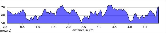 elevation_profile - Oxford.jpg
