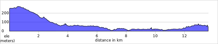 elevation_profile.jpg