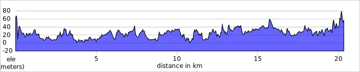 elevation_profile (1).jpg