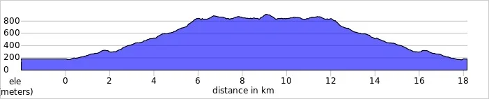 elevation_profile - Arran Fawddwy.jpg