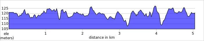elevation_profile - Harcourt Hill.jpg