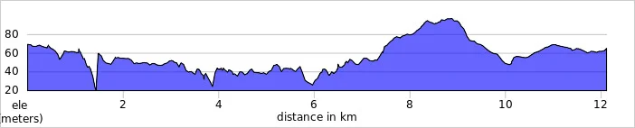 elevation_profile - Ewelme.jpg