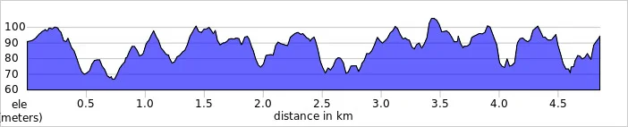 elevation_profile - Banbury.jpg