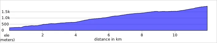 elevation_profile (1).jpg