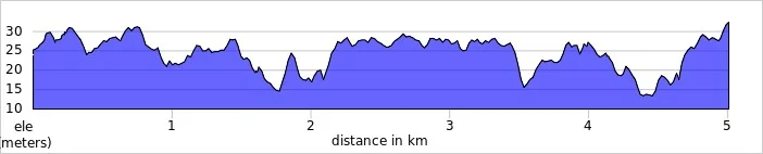 elevation_profile - Great Denham.jpg